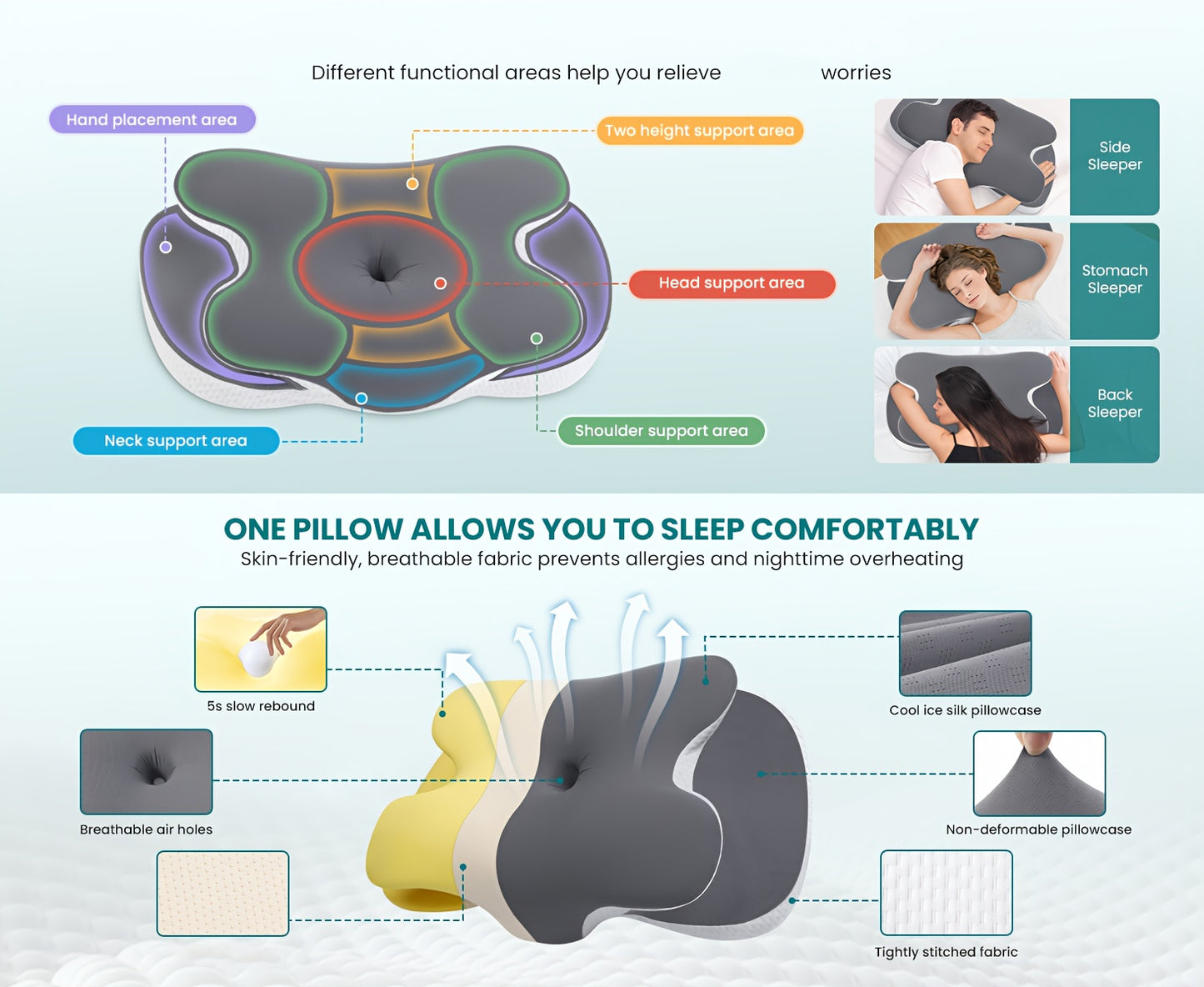 1pc Memory Foam Pillow for Neck - Cooling Ice Cover & Dual-Height Support, Cervical Spine Alignment for Side/Back/Stomach Sleepers, -Grade Bed Pillow with Ice Shell Case (Machine Washable), Neck Pillow, Neck Pillow Travel, Cervical Neck Pillow, Side