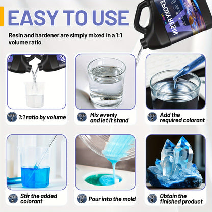 52 Oz (1.5L) Super Clear Epoxy Resin Kit - High Gloss, No Bubble, Fast Cure, Art Resin for Jewelry Making, River Table Tops, Tumblers, Molds, Art Wood Painting - Easy to Use, Low Odor, High Durability, Crystal Clear End