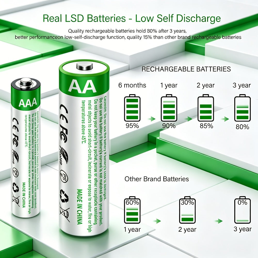 USB-C Rechargeable AA and AAA Battery Set detail view 5 for Australian shoppers