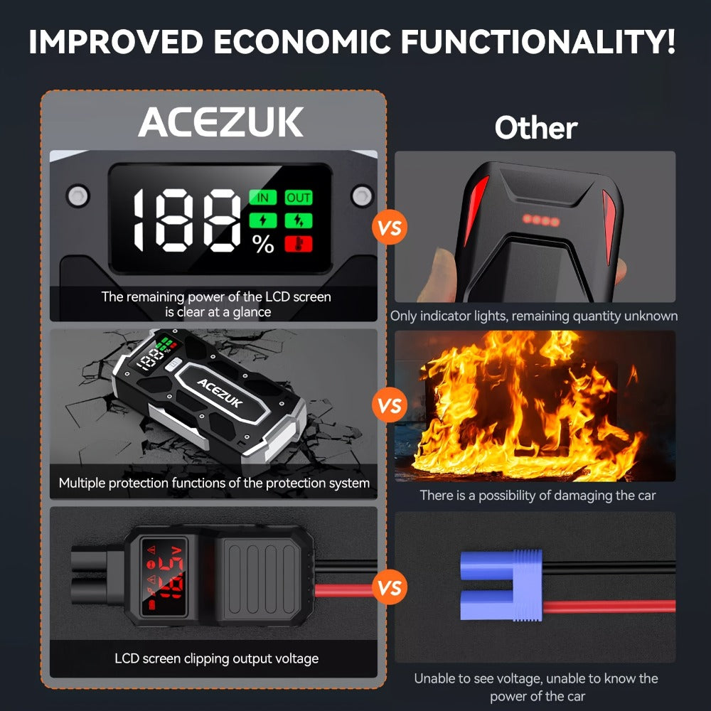 12V Portable Car Jump Starter product detail 9
