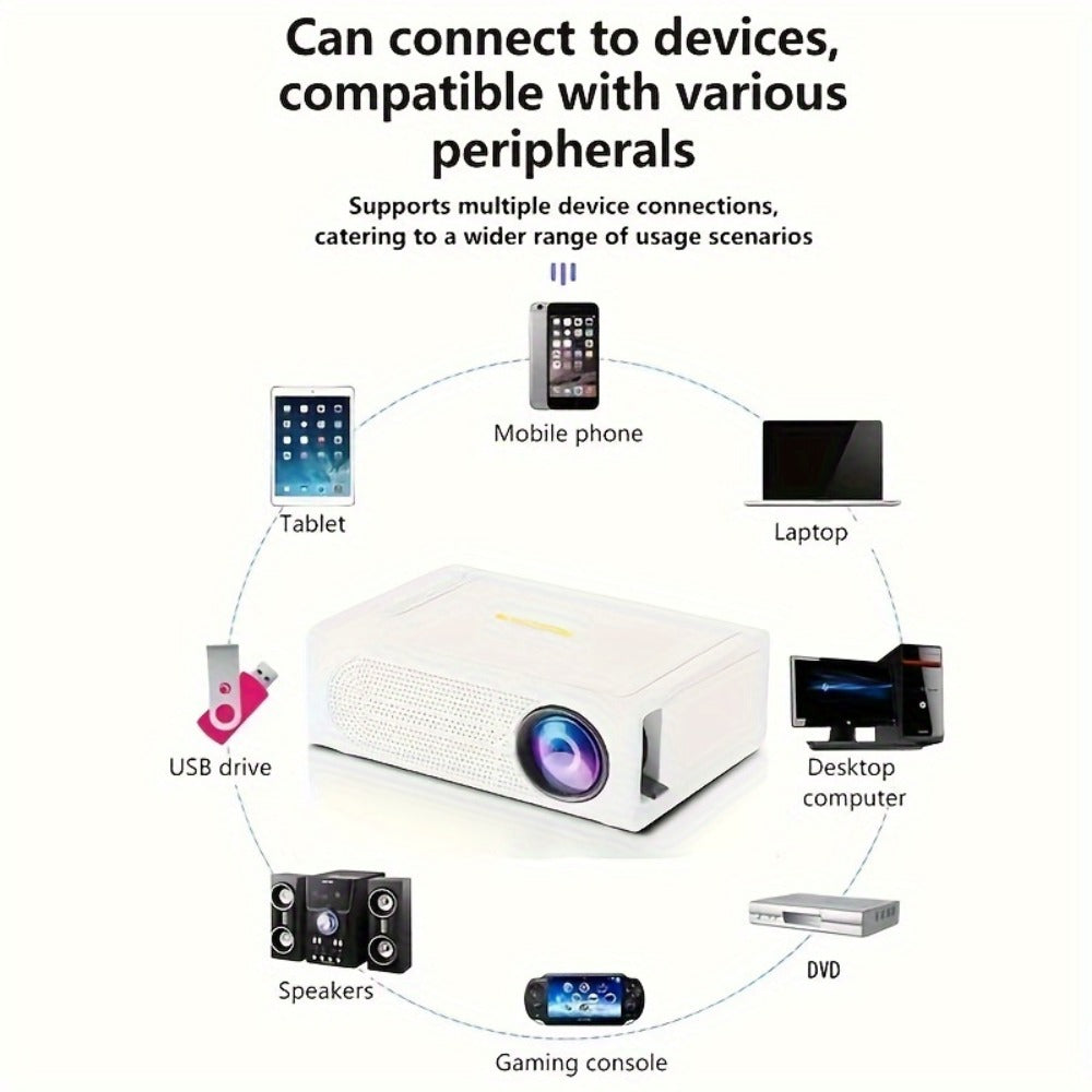Portable Projector detail view 5 for Australian shoppers