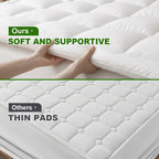 Cotton Blend Mattress Topper product detail 4