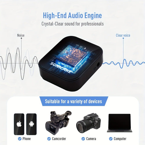 2.4GHz Wireless Lavalier Microphone System detail view 2 for Australian shoppers