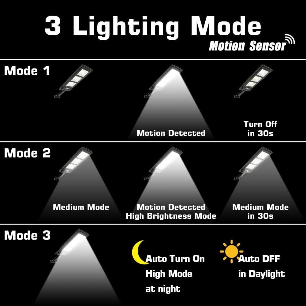 Solar Motion Sensor Street Light product detail 11