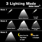 Solar Motion Sensor Street Light product detail 16