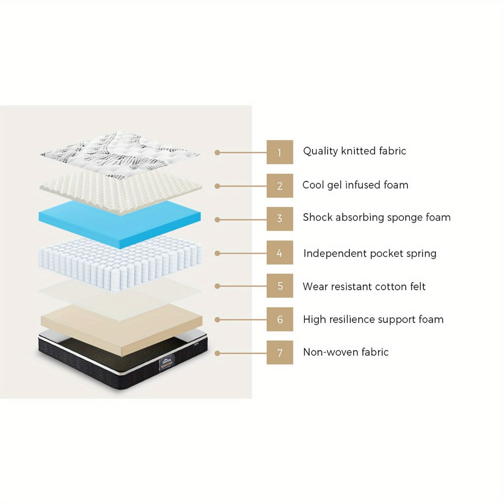 Cool Gel Pocket Spring Mattress detail view 2 for Australian shoppers