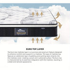 Cool Gel Pocket Spring Mattress detail view 5 for Australian shoppers