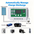 Solar Panel and Charge Controller Kit detail view 11 for Australian shoppers