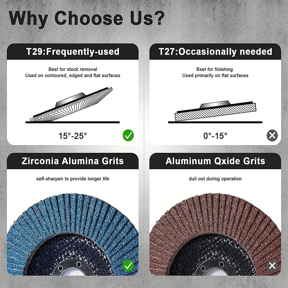 30-Piece Grinder Flap Disc Set product detail 4