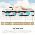 9-Zone Latex Foam Mattress detail view 2 for Australian shoppers