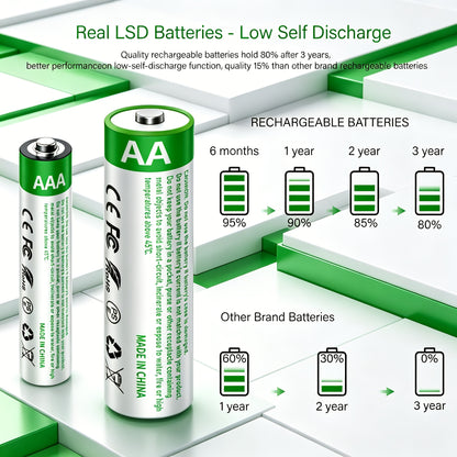 Set of 8 AA And 8 AAA Batteries, Featuring Usb/Type-C Rechargeable Lithium-Ion Batteries with High Capacity of 1.5V 1867Mah 2800Mwh And 500Mah 750Mwh. They Offer Fast Charging in 1.5 Hours, Consistent Output, And Can Last Up to 1200 Cycles