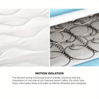 Tight-Top Bonnell Spring Mattress detail view 6 for Australian shoppers