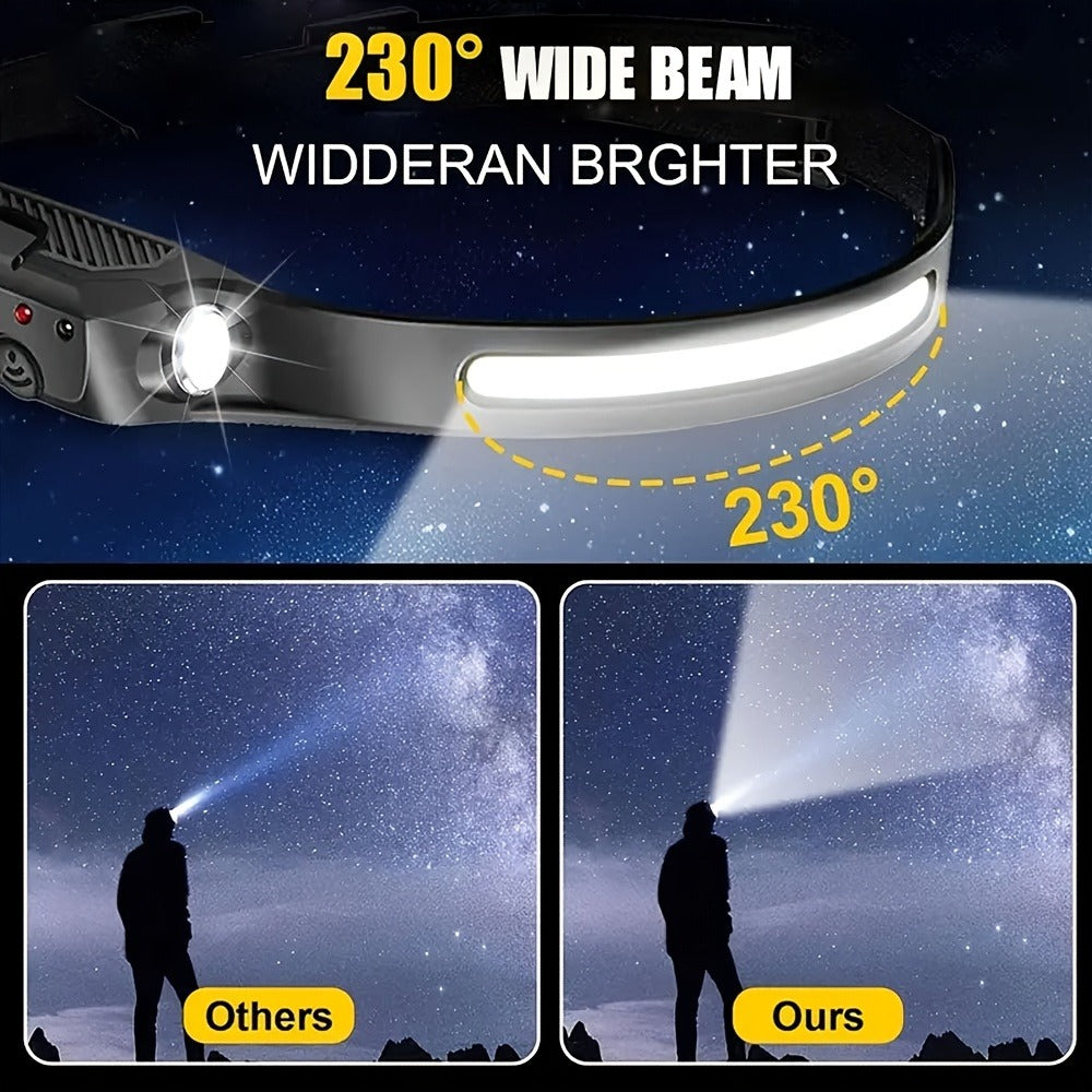 3pcs Rechargeable LED Headlamp - camping, cycling and night work – design and construction details