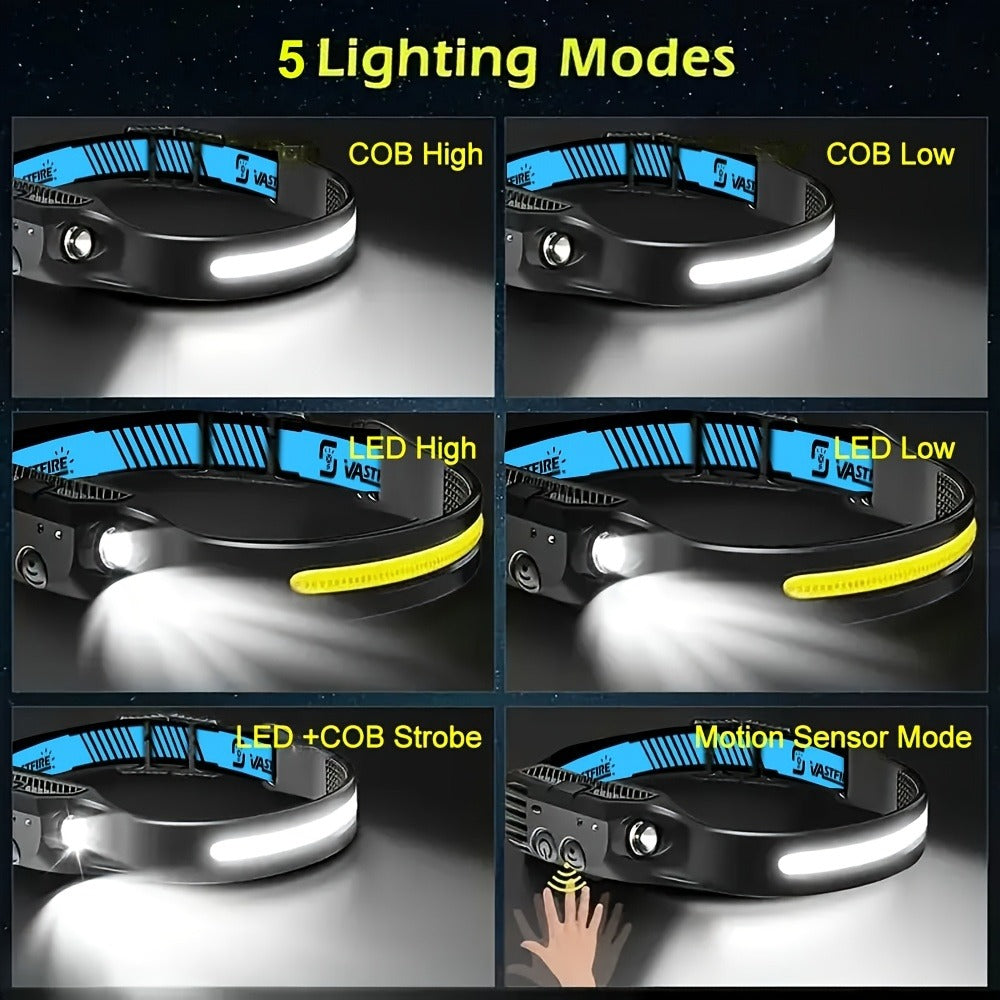 3pcs Rechargeable LED Headlamp - camping, cycling and night work – feature reference