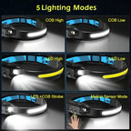 3pcs Rechargeable LED Headlamp - camping, cycling and night work – feature reference