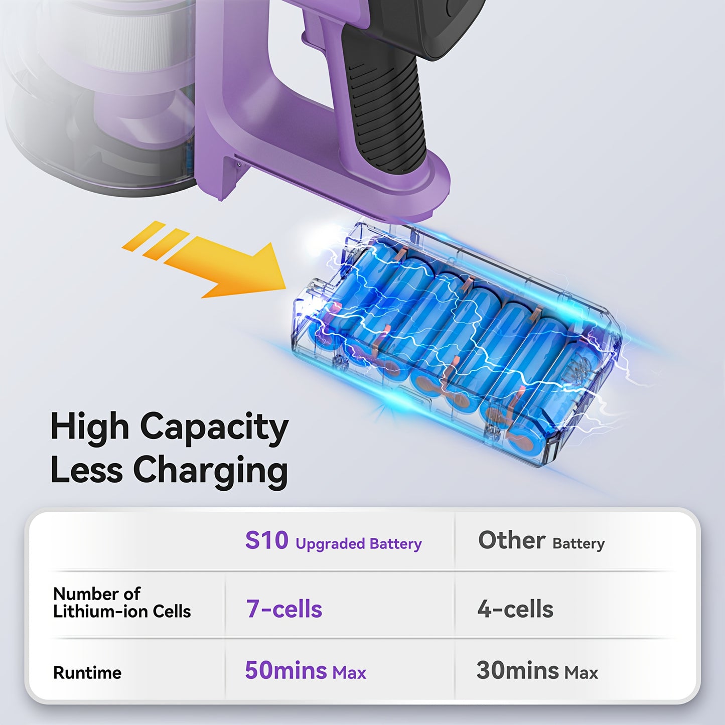 Corded/Cordless Stick Vacuum Cleaner Powerful Suction, Lightweight Upright Handheld Vacuum with Anti-Tangle Brush And LED Headlight for Pet Hair, Carpet, Hardwood Floor And Tile Cleaning, 2-In-1 Home Vacuum for Car, Living Room, Bedroom, Office