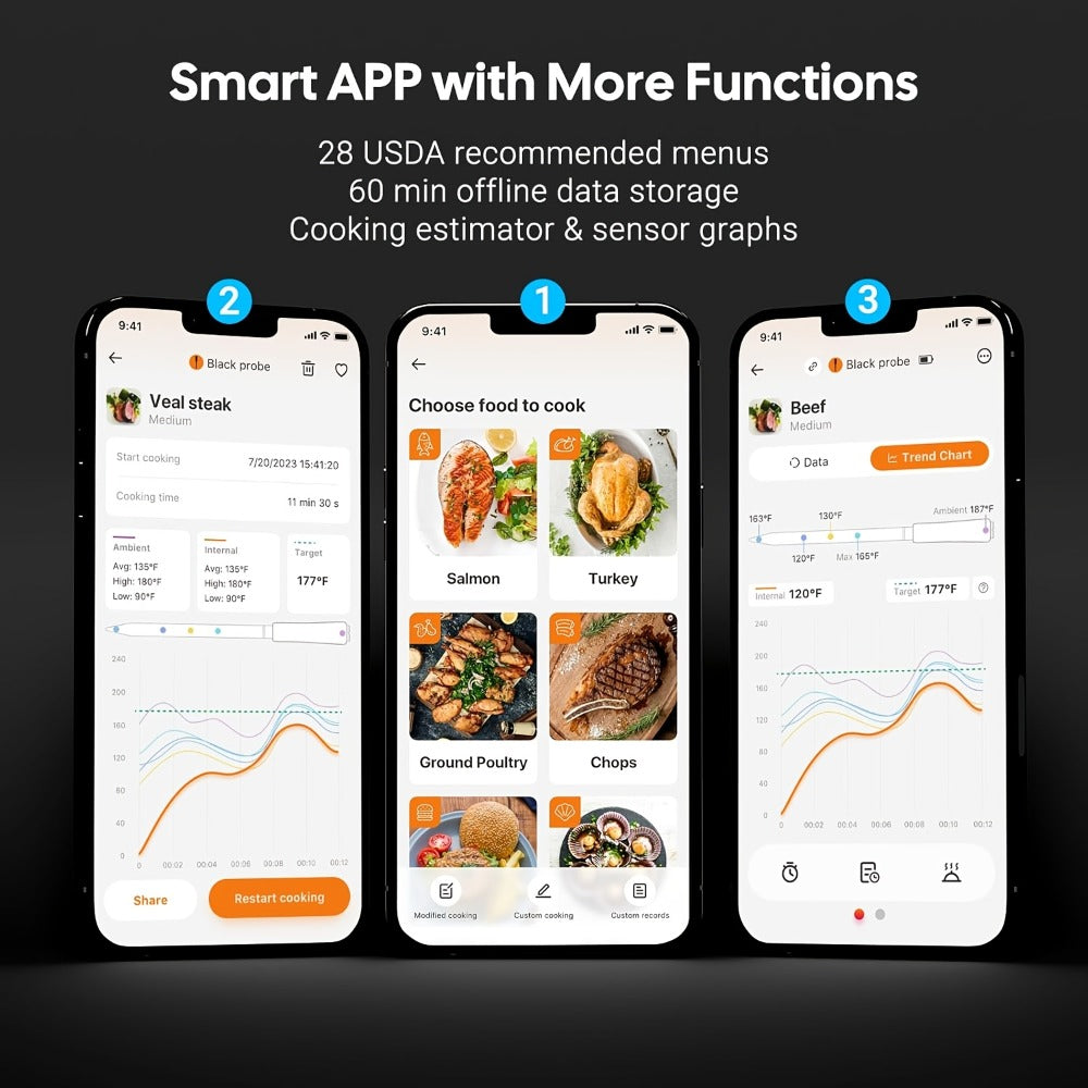 5G Wi-Fi Wireless Meat Thermometer detail view 9 for Australian shoppers