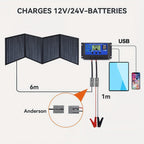 Portable Solar Panel detail view 6 for Australian shoppers