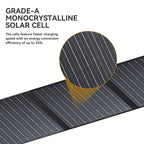 Portable Solar Panel detail view 7 for Australian shoppers