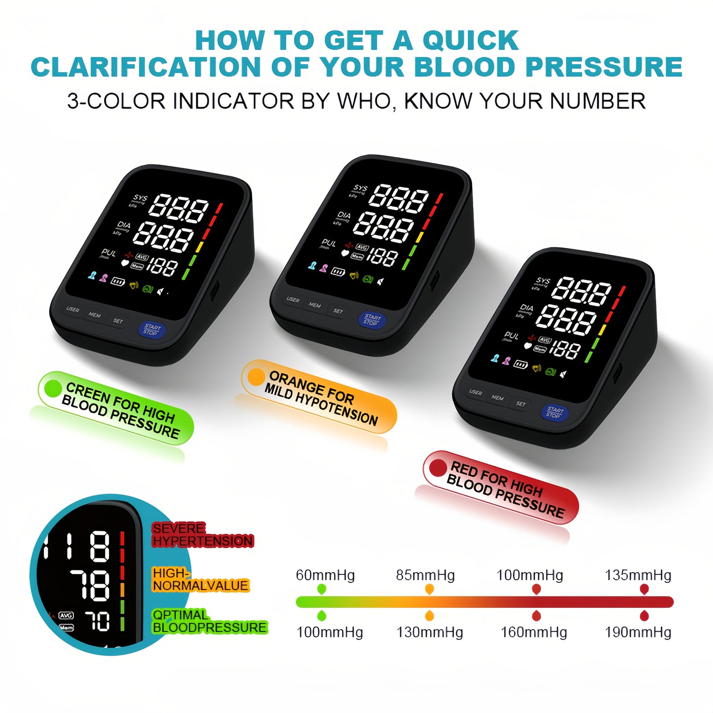 Puxzo Premium New Automatic Blood Pressure Monitor: Heart Rate Monitoring + Oversized Cuff, 120-Reading Memory, LED Large Screen with Tri-Colour Backlight Alerts, Dual-Power Portable Design. Blood Pressure And Heart Rate Monitor, Includes 4 Batteries