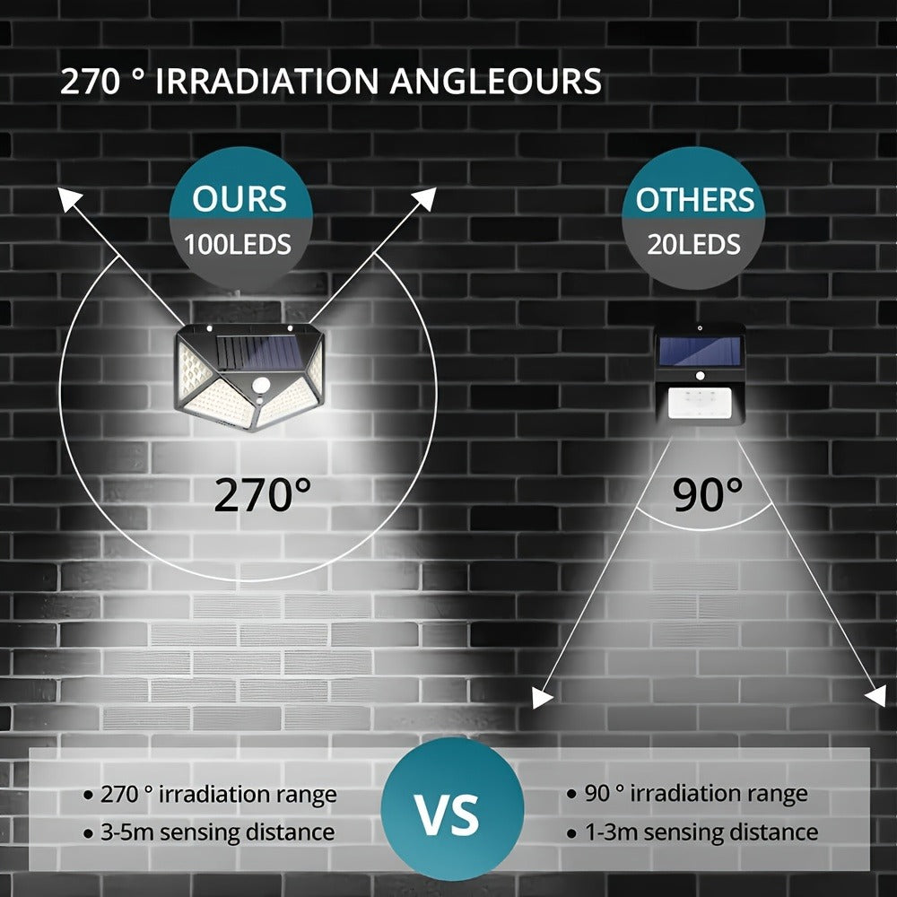 8-Piece Solar Motion Sensor Security Wall Light – 3 Modes – product detail angle