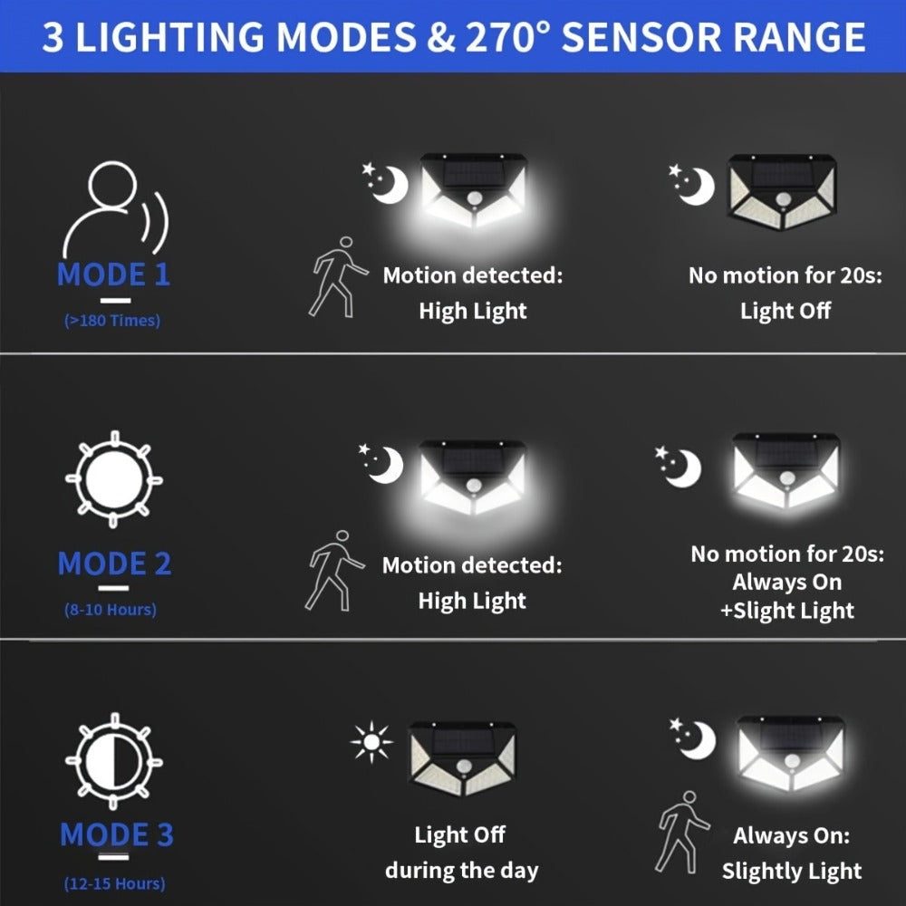 8-Piece Solar Motion Sensor Security Wall Light – 3 Modes – additional product view 14
