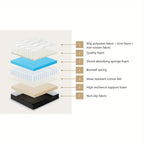 Tight-Top Bonnell Spring Mattress detail view 2 for Australian shoppers