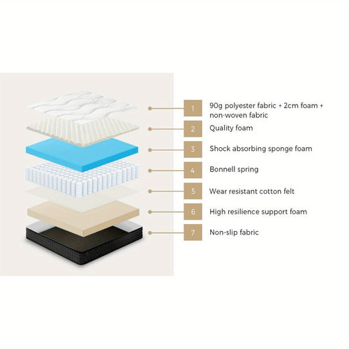 Tight-Top Bonnell Spring Mattress detail view 2 for Australian shoppers