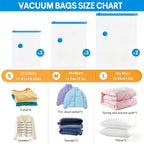 Vacuum Compression Storage Bag Set detail view 4 for Australian shoppers