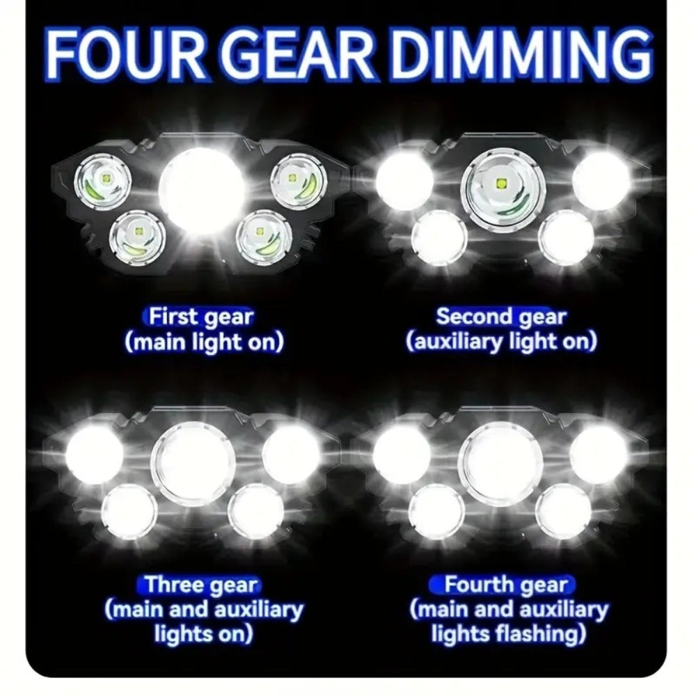 USB Rechargeable LED Headlamp detail view 6 for Australian shoppers