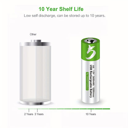 4pcs AA + 4pcs AAA Battery AA+AAA Batteries Set, USB/Type-C AA AAA Lithium Rechargeable Battery, High Capacity 1.5V 1733mAh 2600mWh + 500mAh 750mWh Rechargeable Lithium Battery, 1.5 Hours Fast Charge, 1200 Cycle with Type-C Port Cable, Constant Output, ch