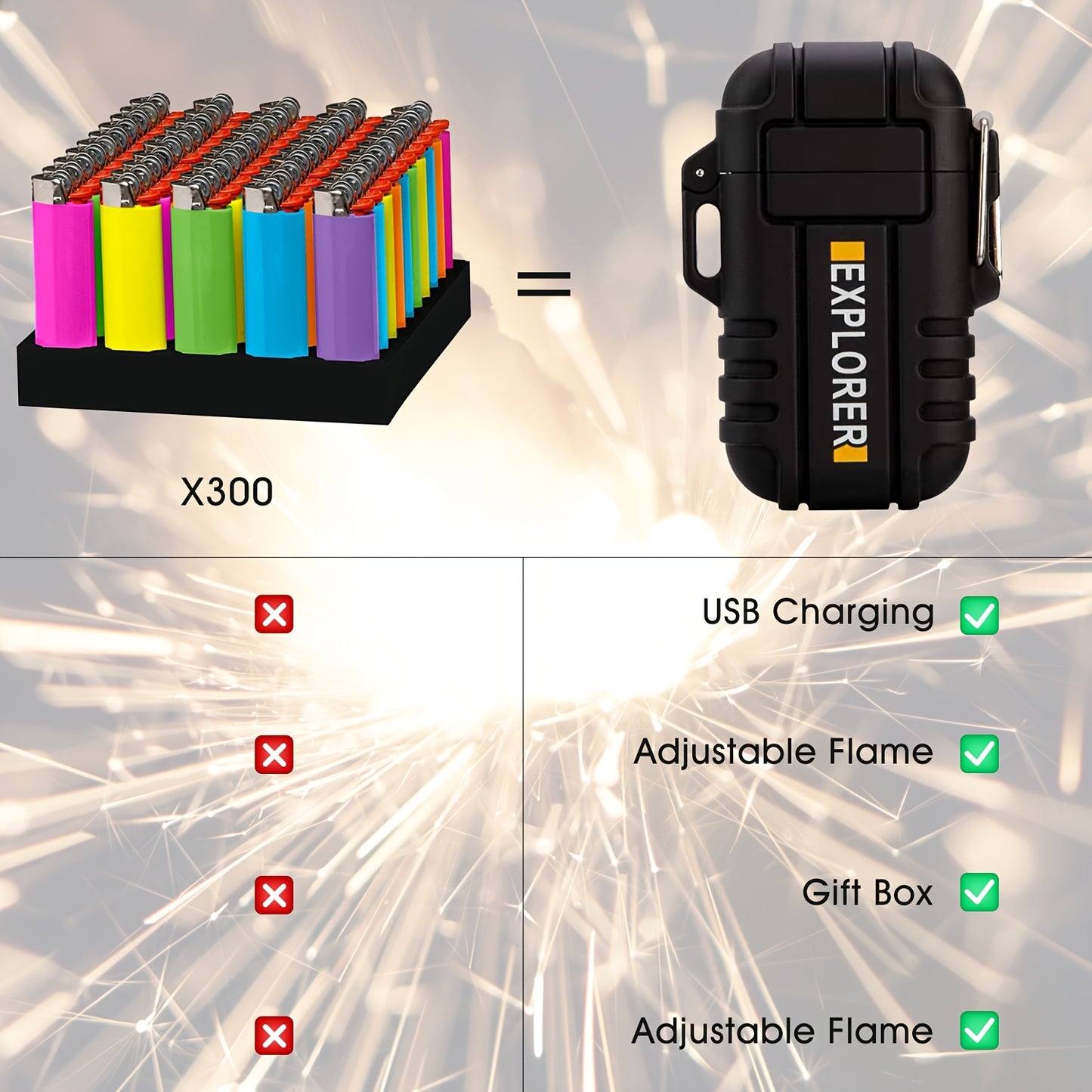 HEYMYTH Dual Arc Electric Plasma Lighter - USB Rechargeable & Flameless Windproof Lighter (1-Pack/2-Pack) - Survival Tactical Gear For Outdoor Camping, EDC - Fashion Design In Gift Box (Orange & Black