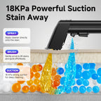Portable Carpet and Upholstery Spot Cleaner detail view 4 for Australian shoppers