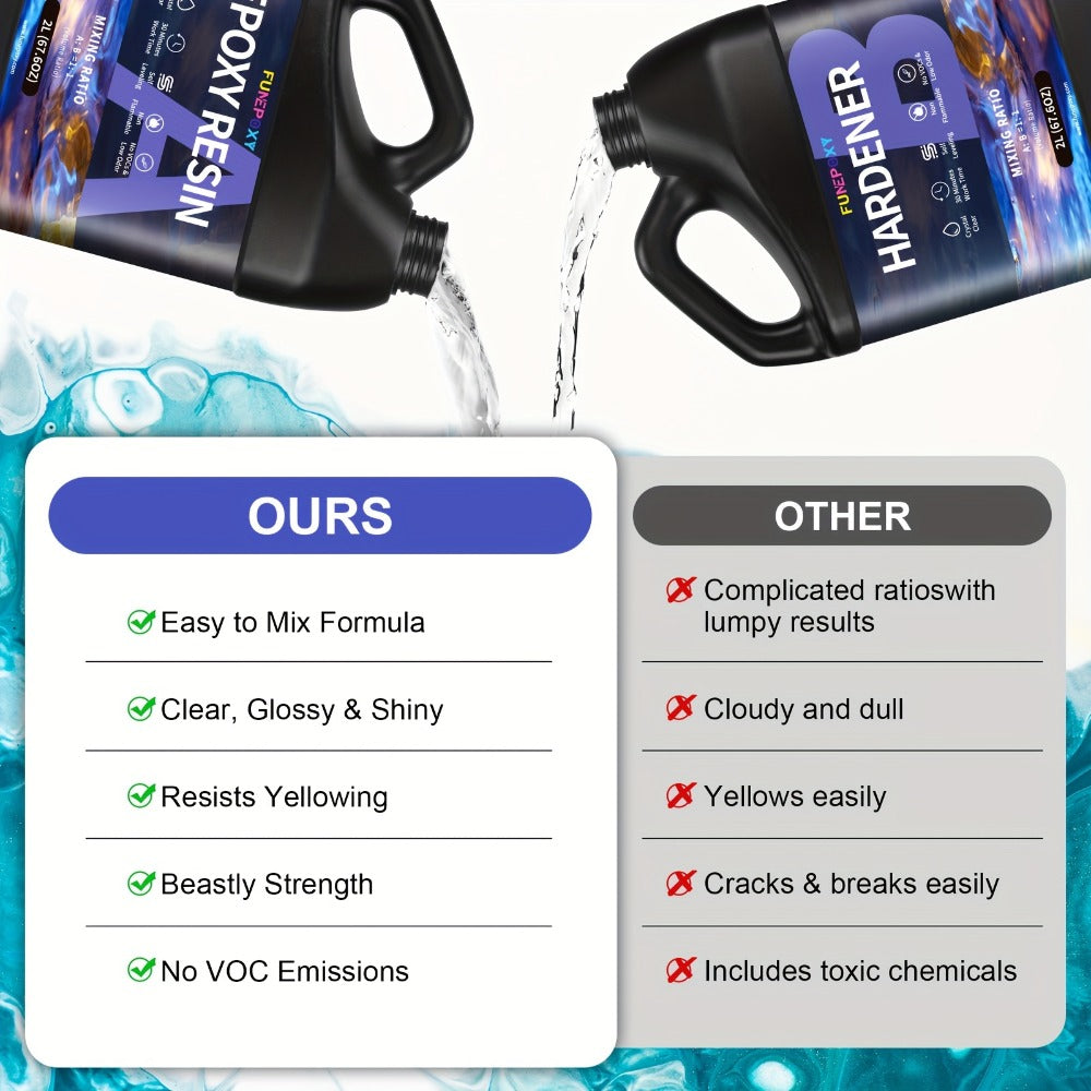 Crystal-Clear Tabletop Epoxy Resin Kit - tabletops, crafts and – additional product view