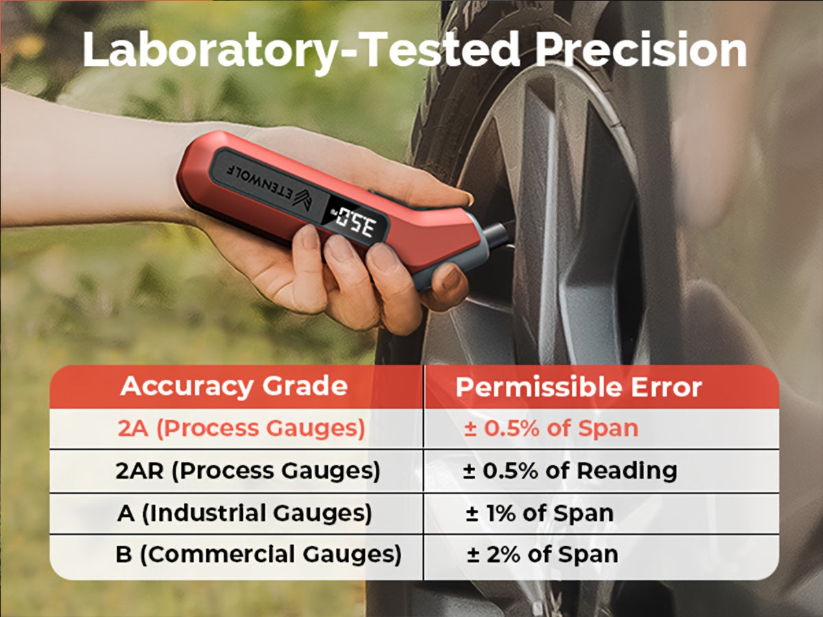 ETENWOLF T300 Digital Tire Pressure Gauge 3-200 PSI, Industrial Tire Gauge Calibrated to ANSI B40.7 Grade 2A, Replaceable AAA Batteries, Bicycles, Cars, Motorcycles. Automotive Accessories, Recommended By Well-known Review Tool Channels
