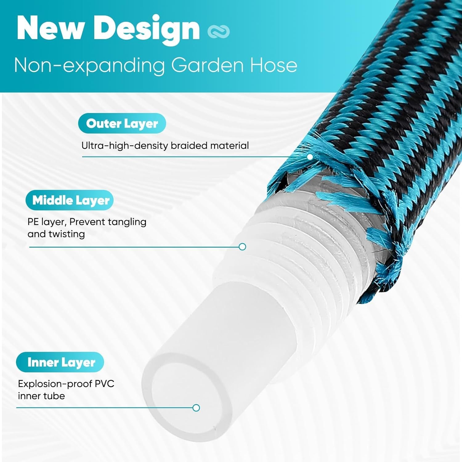 100Ft Heavy-Duty Garden Hose, Non-Expandable, with 3/4" Solid Brass Fittings, Leakproof Design, Material, US Standard Threads - Perfect for Gardening, Cleaning, Forestry 25FT/50FT/75FT/100FT/150FT KIT