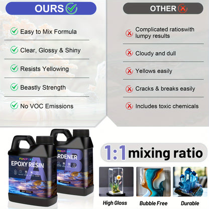 52 Oz (1.5L) Super Clear Epoxy Resin Kit - High Gloss, No Bubble, Fast Cure, Art Resin for Jewelry Making, River Table Tops, Tumblers, Molds, Art Wood Painting - Easy to Use, Low Odor, High Durability, Crystal Clear End