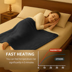 Heated Throw Blanket product detail 4