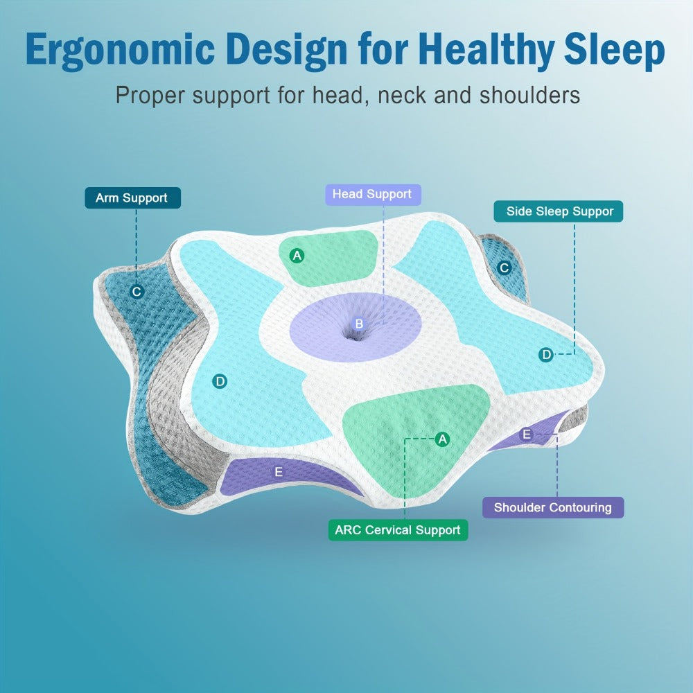 Ergonomic Contour Sleep Pillow detail view 4 for Australian shoppers
