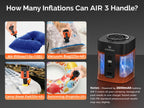 Portable Air Pump detail view 10 for Australian shoppers