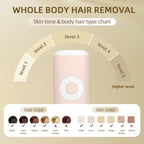IPL Hair Removal Device detail view 14 for Australian shoppers
