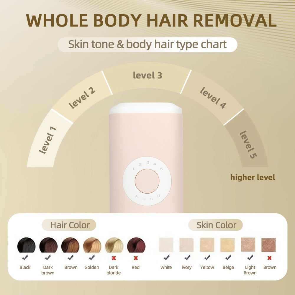 IPL Hair Removal Device detail view 14 for Australian shoppers