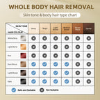 IPL Hair Removal Device detail view 15 for Australian shoppers