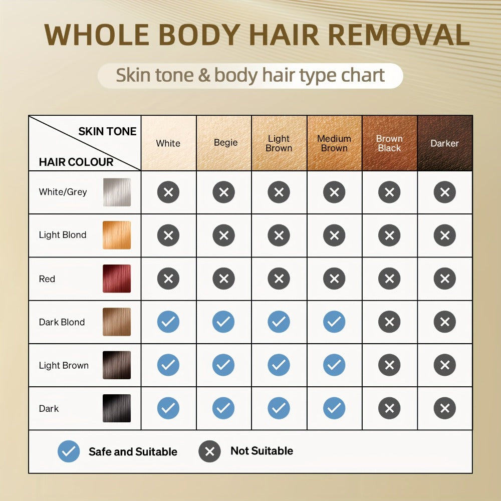 IPL Hair Removal Device detail view 5 for Australian shoppers