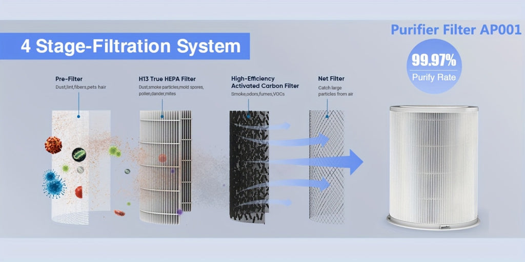 Large-Room Air Purifier detail view 17 for Australian shoppers