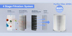 Large-Room Air Purifier detail view 17 for Australian shoppers