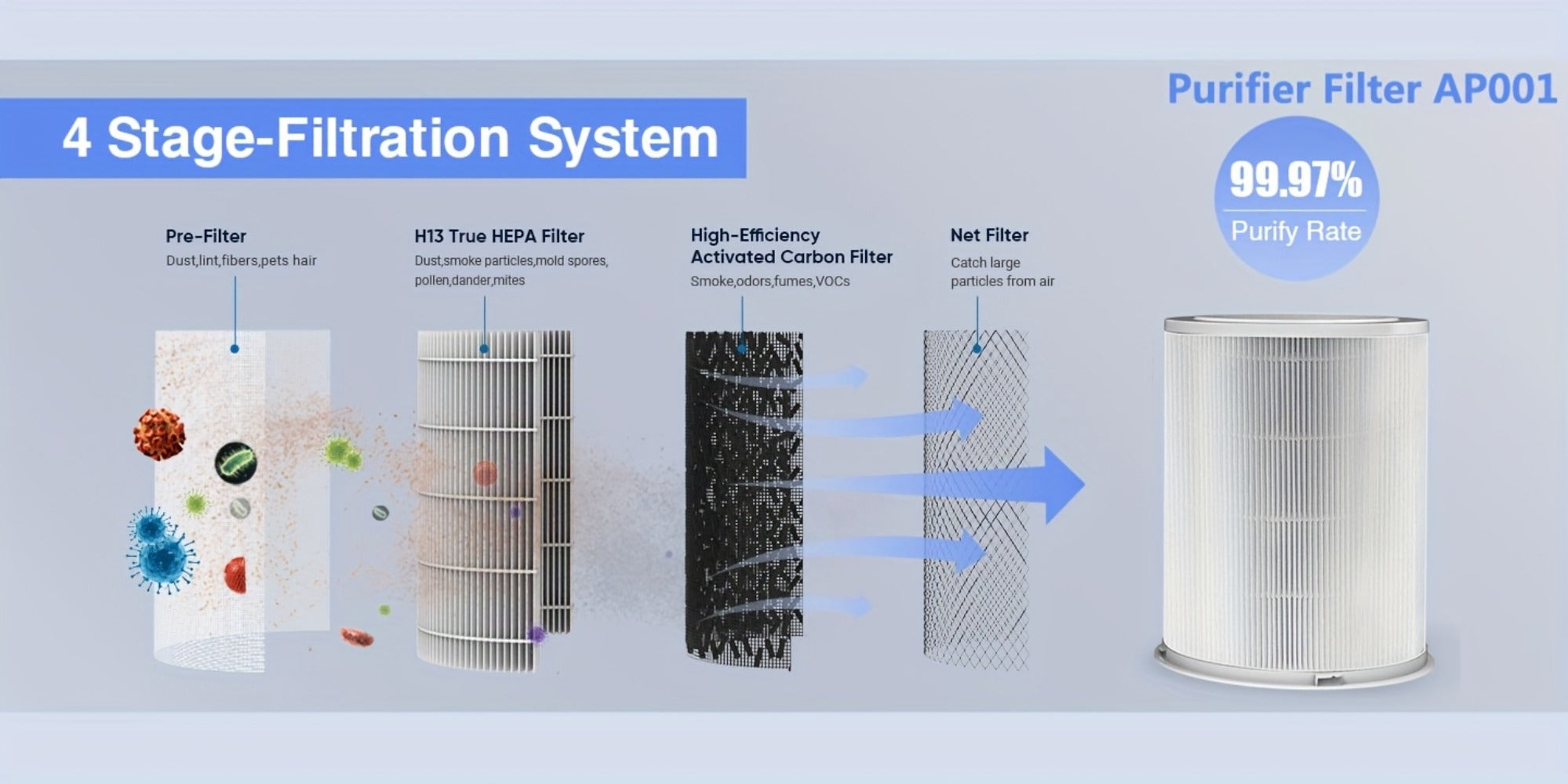 Large-Room Air Purifier detail view 17 for Australian shoppers