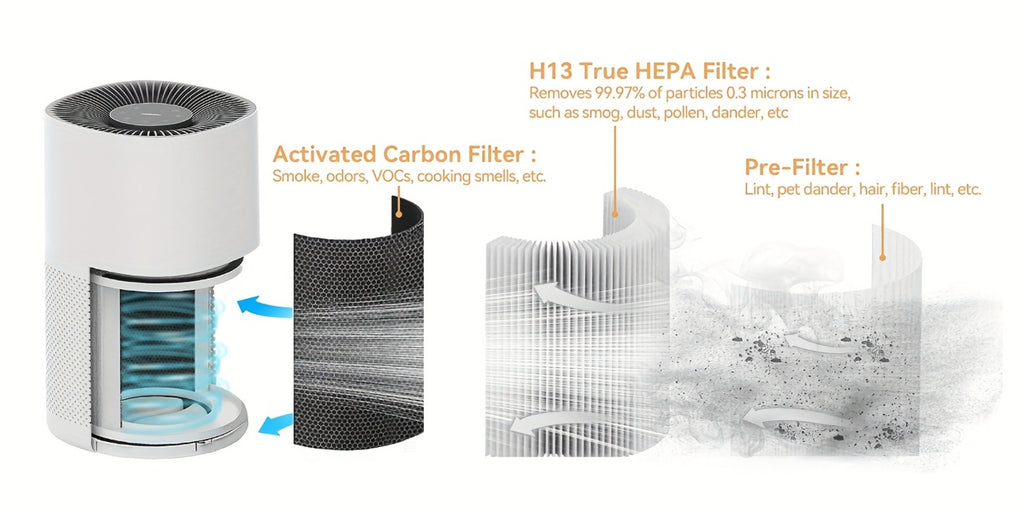 Large-Room Air Purifier detail view 21 for Australian shoppers