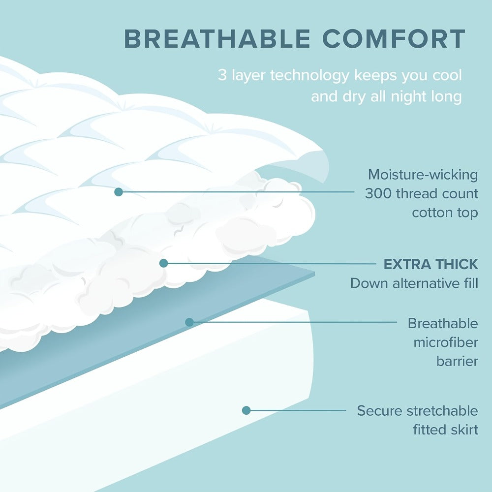 Cotton Blend Mattress Topper product detail 4