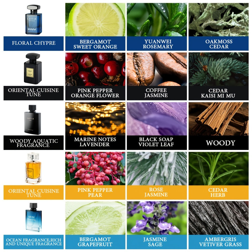 Men's Assorted Premium Fragrance detail view 4 for Australian shoppers